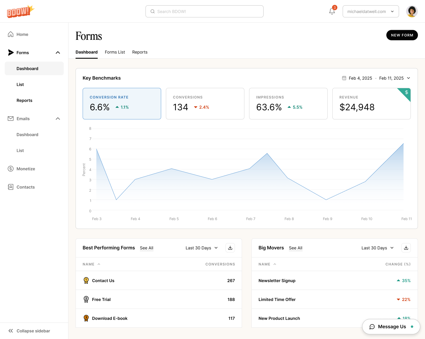 BDOW! forms dashboard overview
