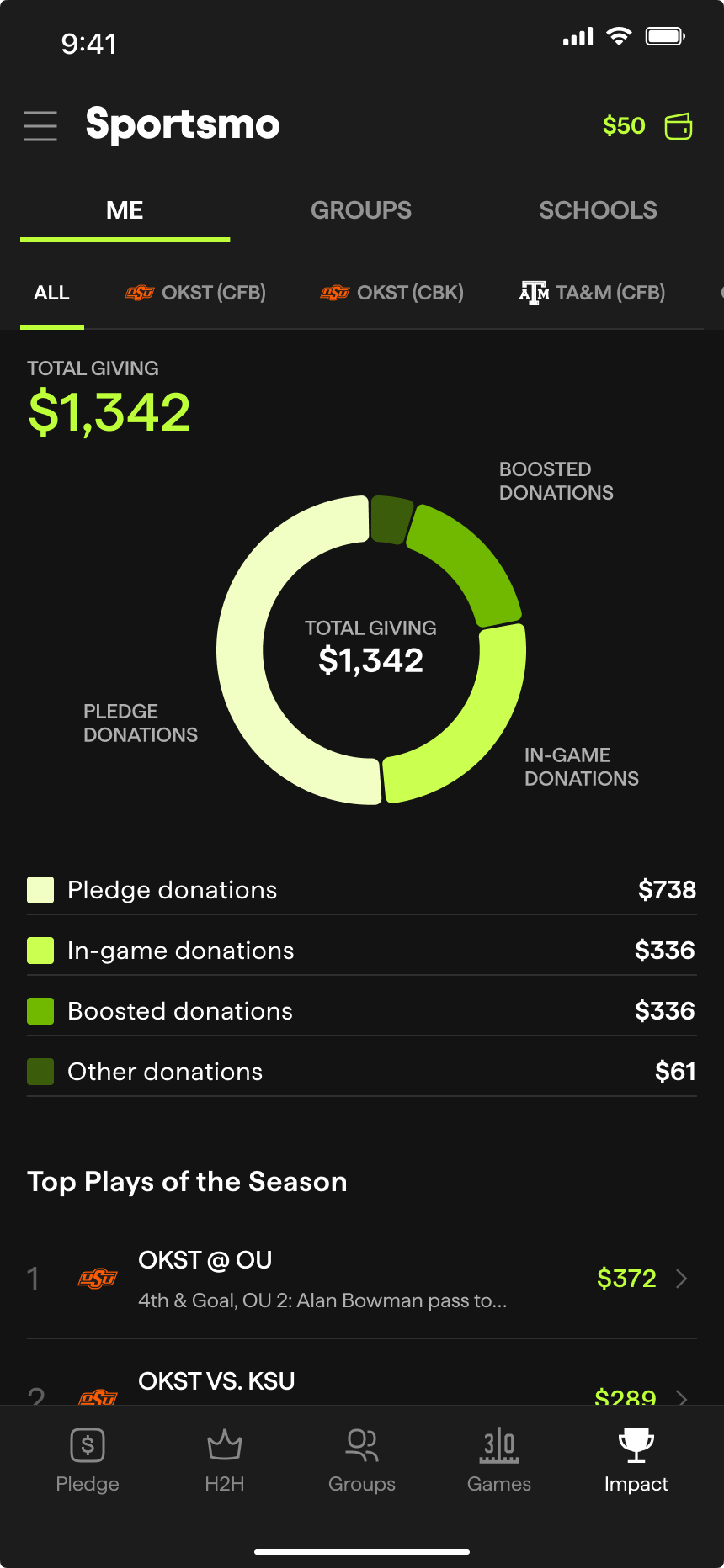 Sportsmo, personal giving impact dashboard